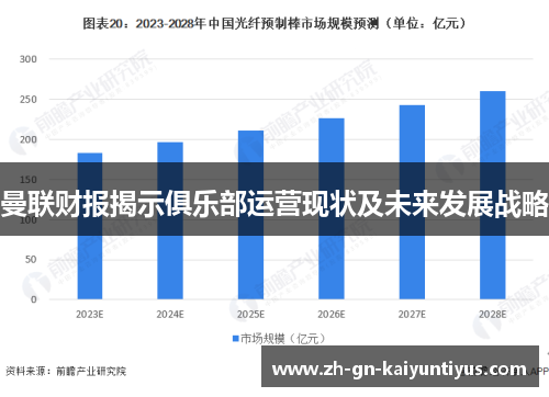 曼联财报揭示俱乐部运营现状及未来发展战略