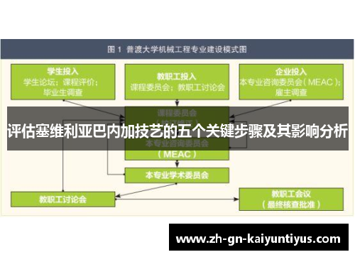 评估塞维利亚巴内加技艺的五个关键步骤及其影响分析 评估塞维利亚巴内加技艺的五个关键步骤及其影响分析