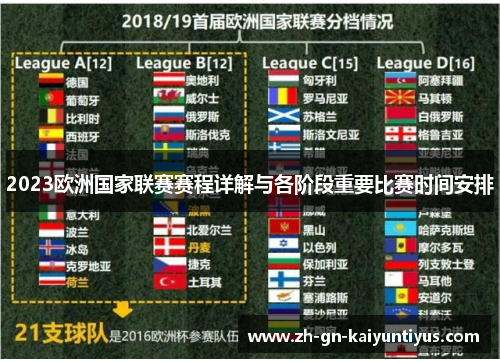 2023欧洲国家联赛赛程详解与各阶段重要比赛时间安排 2023欧洲国家联赛赛程详解与各阶段重要比赛时间安排