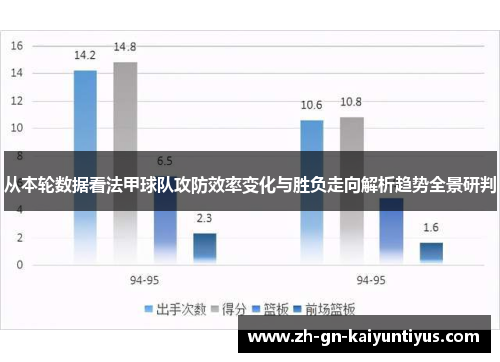 从本轮数据看法甲球队攻防效率变化与胜负走向解析趋势全景研判