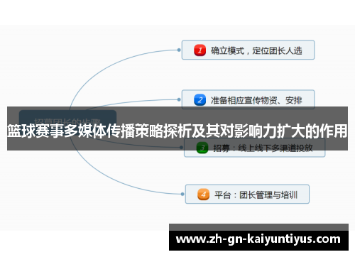 篮球赛事多媒体传播策略探析及其对影响力扩大的作用